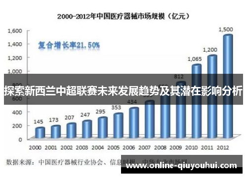 探索新西兰中超联赛未来发展趋势及其潜在影响分析