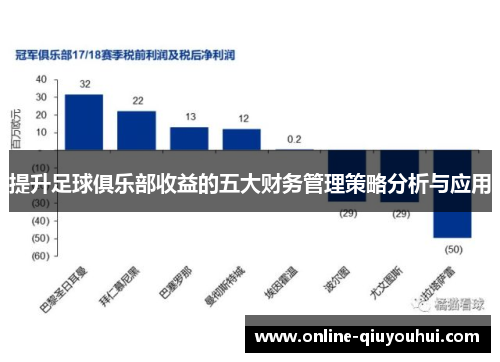 提升足球俱乐部收益的五大财务管理策略分析与应用