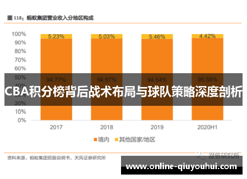 CBA积分榜背后战术布局与球队策略深度剖析