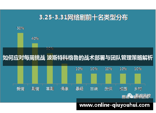 如何应对每周挑战 波斯特科格鲁的战术部署与团队管理策略解析
