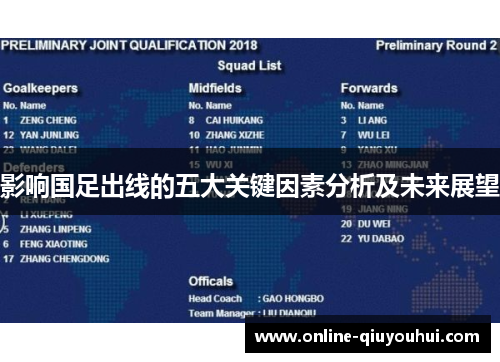 影响国足出线的五大关键因素分析及未来展望