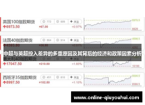 中超与英超投入差异的多重原因及其背后的经济和政策因素分析