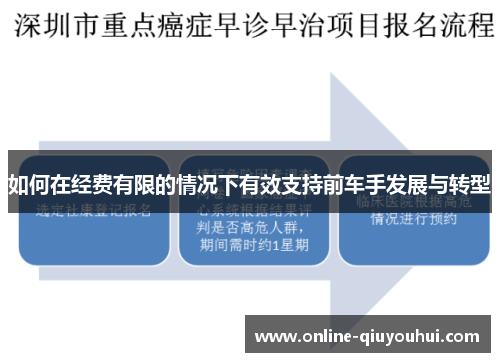 如何在经费有限的情况下有效支持前车手发展与转型