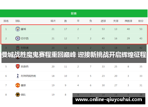 曼城战胜魔鬼赛程重回巅峰 迎接新挑战开启辉煌征程
