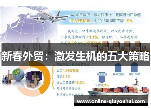 新春外贸：激发生机的五大策略