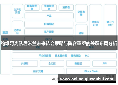 约维奇离队后米兰未来转会策略与阵容重塑的关键布局分析