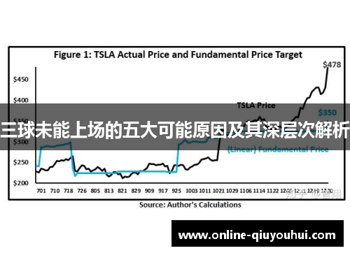 三球未能上场的五大可能原因及其深层次解析